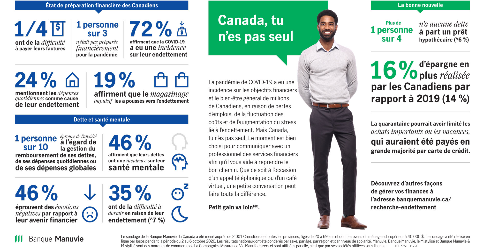 Document infographique illustrant des données sur la santé mentale