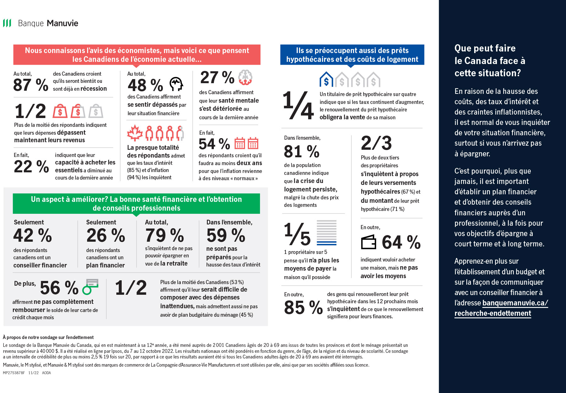 Sondage sur l'endettement 2022