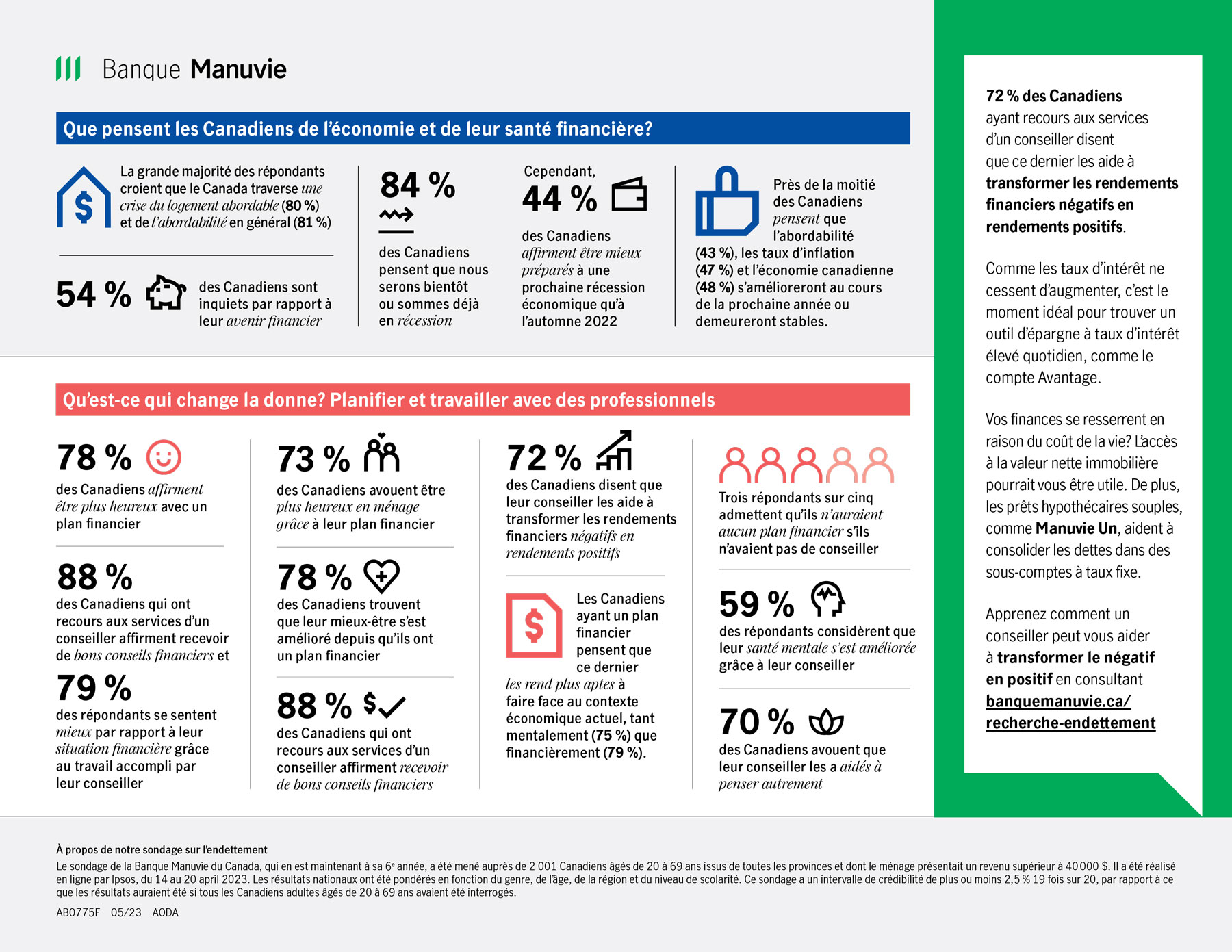 Image sur l'enquête de la Banque Manuvie sur la santé financière